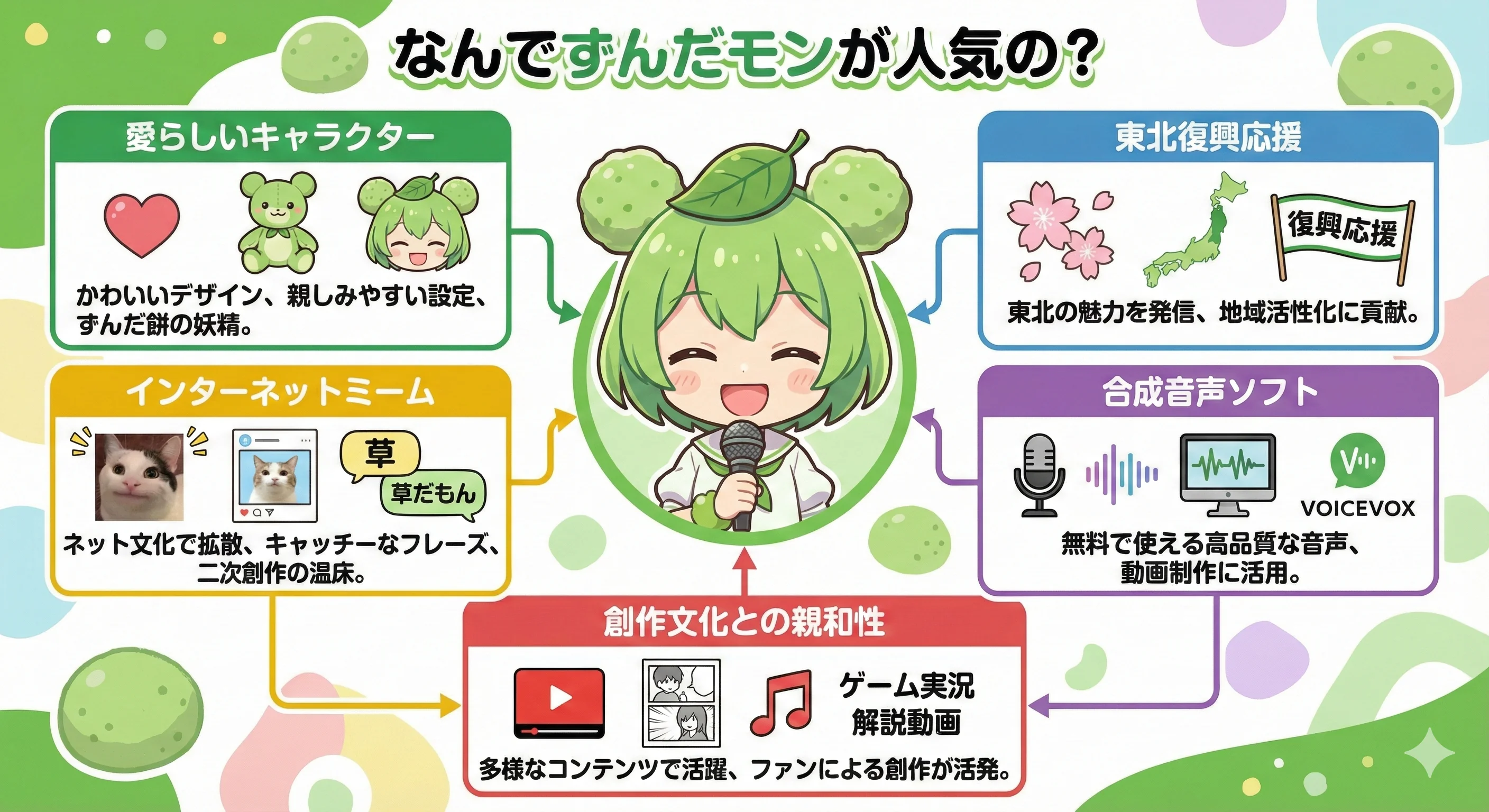 Blogs